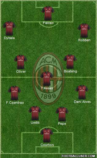 A.C. Milan Formation 2017