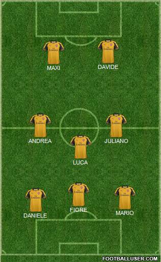 Arsenal Formation 2017