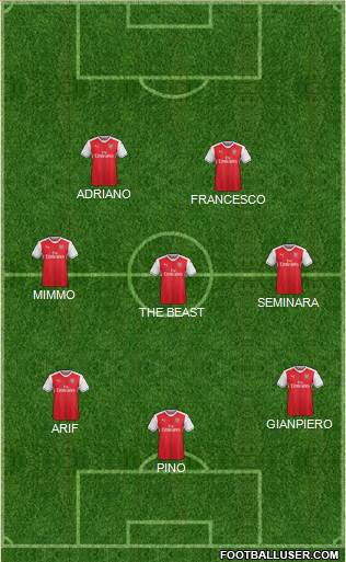 Arsenal Formation 2017