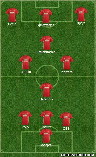 Manchester United Formation 2017