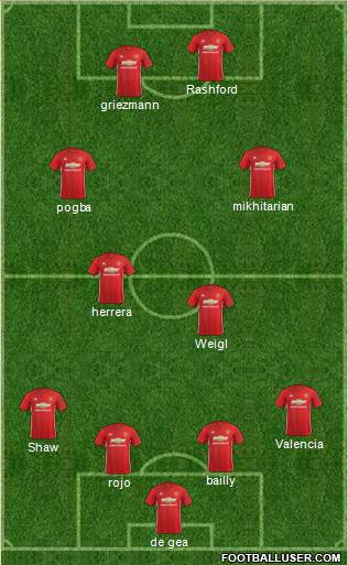 Manchester United Formation 2017