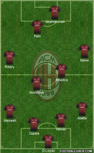 A.C. Milan Formation 2017