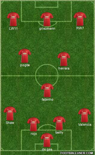 Manchester United Formation 2017