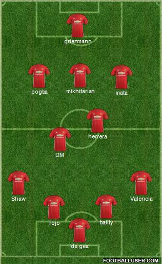 Manchester United Formation 2017