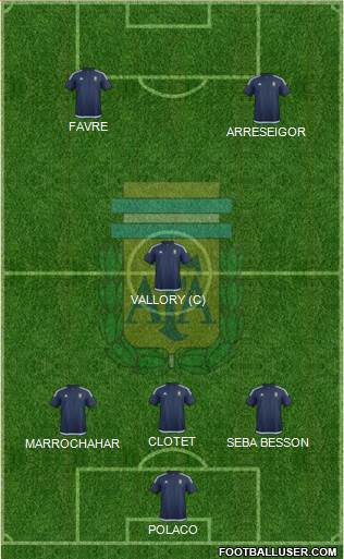 Argentina Formation 2017