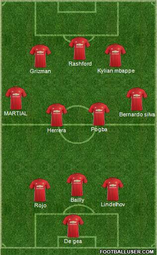 Manchester United Formation 2017