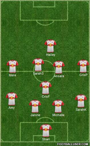 New York Red Bulls Formation 2017