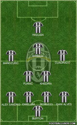 Juventus Formation 2017