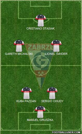 Gornik Zabrze Formation 2017