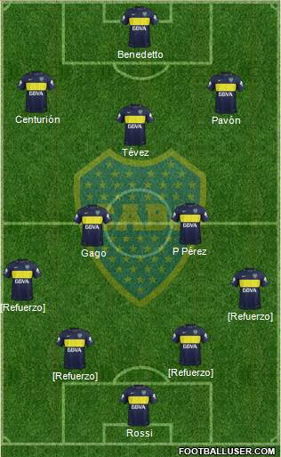 Boca Juniors Formation 2017