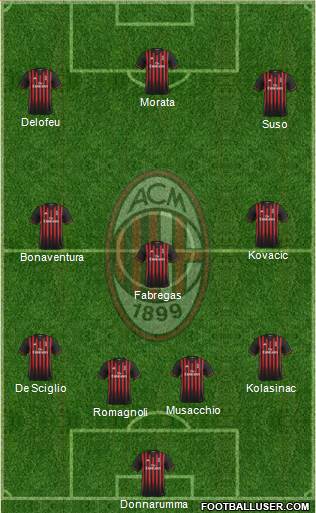 A.C. Milan Formation 2017