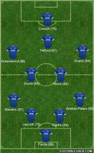 Portsmouth Formation 2017