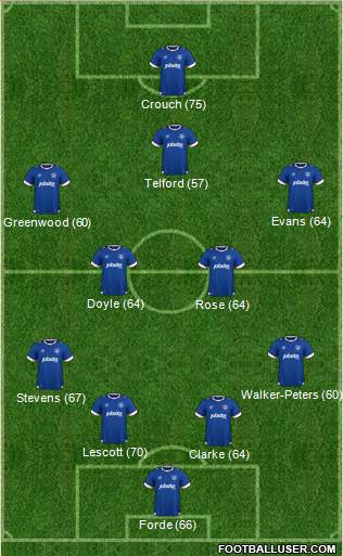 Portsmouth 4-4-1-1 football formation