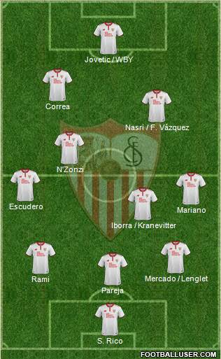 Sevilla F.C., S.A.D. Formation 2017