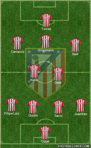 C. Atlético Madrid S.A.D. Formation 2017