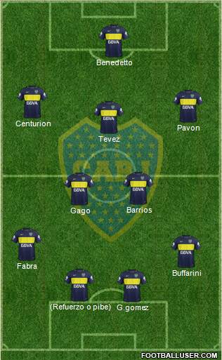 Boca Juniors Formation 2017