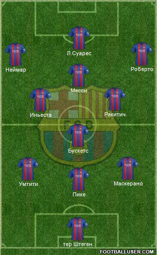 F.C. Barcelona Formation 2017