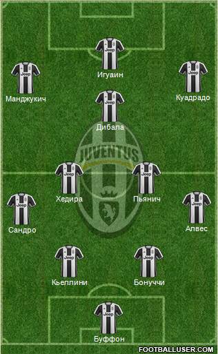 Juventus Formation 2017