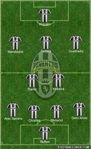 Juventus Formation 2017