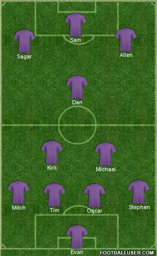 Perth Glory Formation 2017