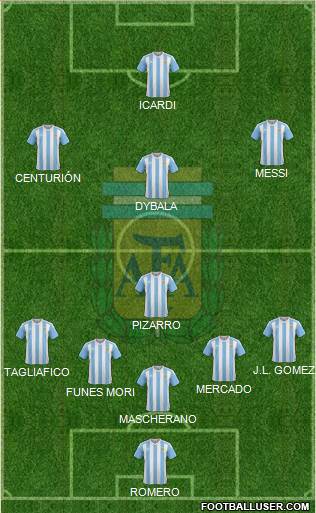 Argentina Formation 2017