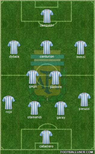 Argentina Formation 2017