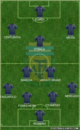 Argentina Formation 2017
