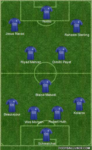 Leicester City Formation 2017