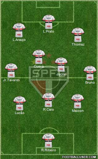 São Paulo FC Formation 2017