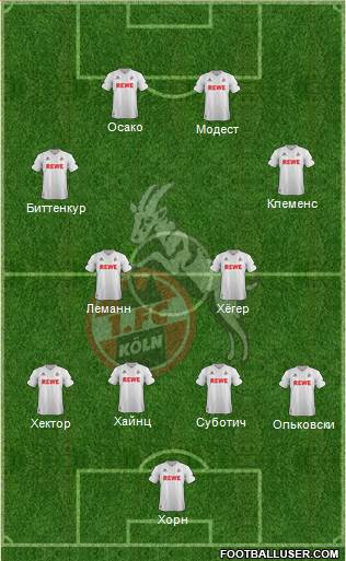 1.FC Köln Formation 2017