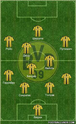 Borussia Dortmund Formation 2017