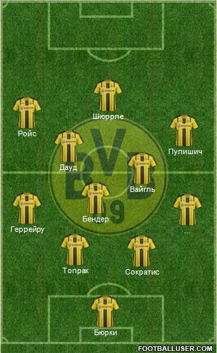 Borussia Dortmund Formation 2017