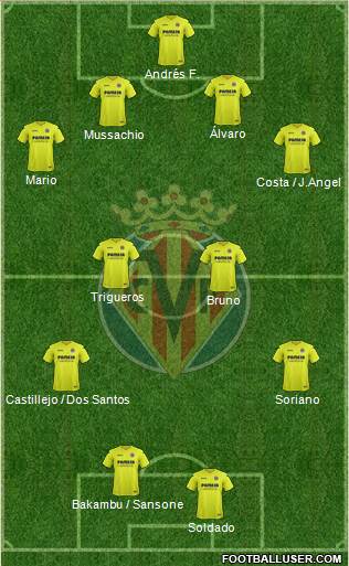 Villarreal C.F., S.A.D. Formation 2017