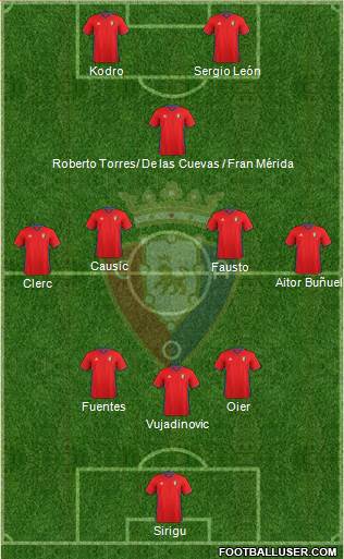 C. At. Osasuna Formation 2017