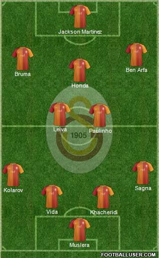Galatasaray SK Formation 2017