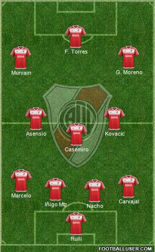 River Plate Formation 2017