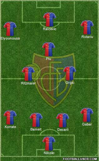 FC Basel football formation