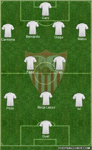 Sevilla F.C., S.A.D. Formation 2017
