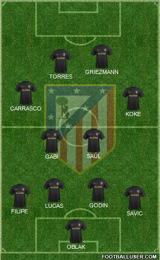 C. Atlético Madrid S.A.D. Formation 2017