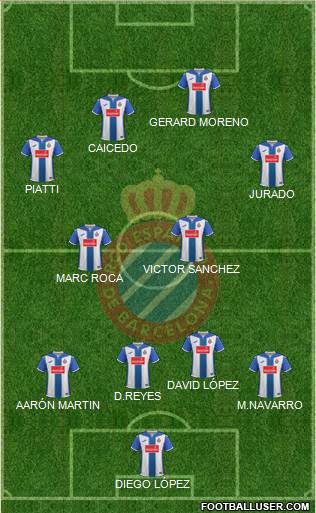 R.C.D. Espanyol de Barcelona S.A.D. Formation 2017