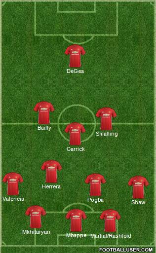 Manchester United Formation 2017