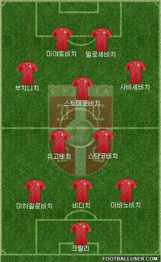 Serbia Formation 2017