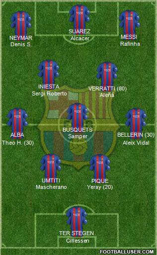 F.C. Barcelona Formation 2017