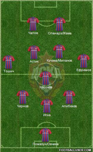 CSKA Moscow Formation 2017