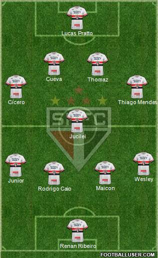 São Paulo FC Formation 2017