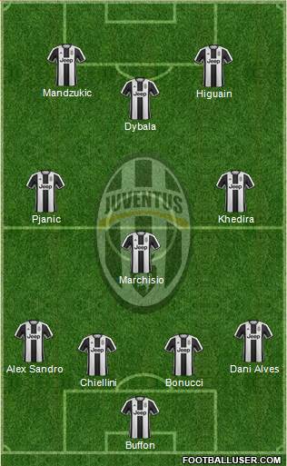 Juventus Formation 2017