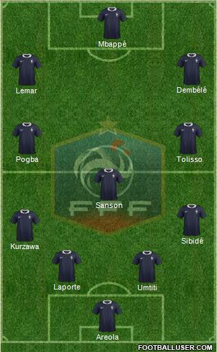 France Formation 2017