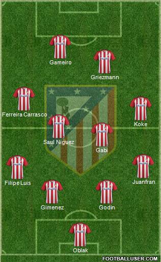 C. Atlético Madrid S.A.D. Formation 2017