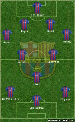 F.C. Barcelona Formation 2017