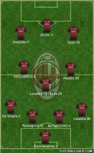 A.C. Milan Formation 2017
